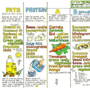 Nutrition